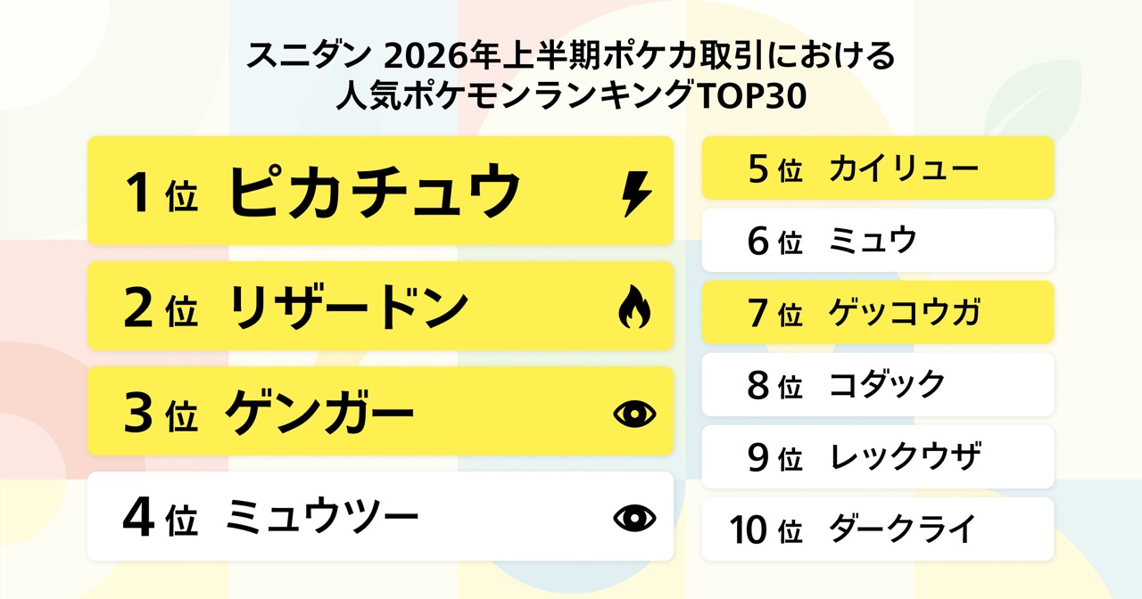 スニダン2026年上半期ポケカ取引の人気ポケモンランキング