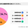 設問：直近1ヶ月の平均睡眠時間について