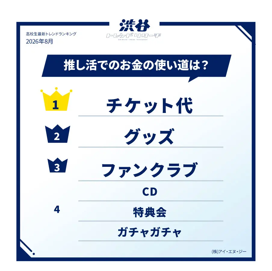 「渋谷トレンドリサーチ」より