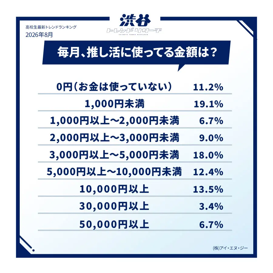 「渋谷トレンドリサーチ」より
