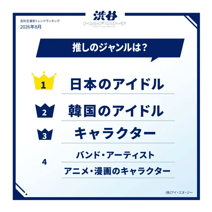 「渋谷トレンドリサーチ」より