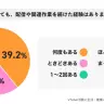 設問：体調不良でも活動を続けた経験について