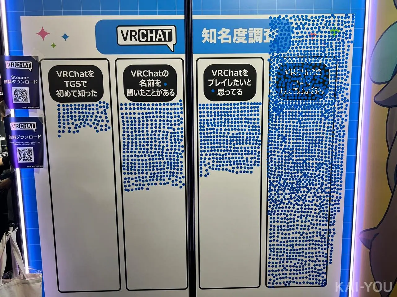 ブースではVRChatの知名度調査も実施