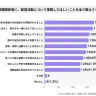設問：医師や医療関係者に理解してほしいこと