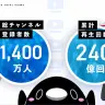 Plottのコンテンツが集める支持