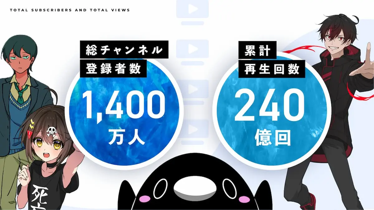 Plottのコンテンツが集める支持