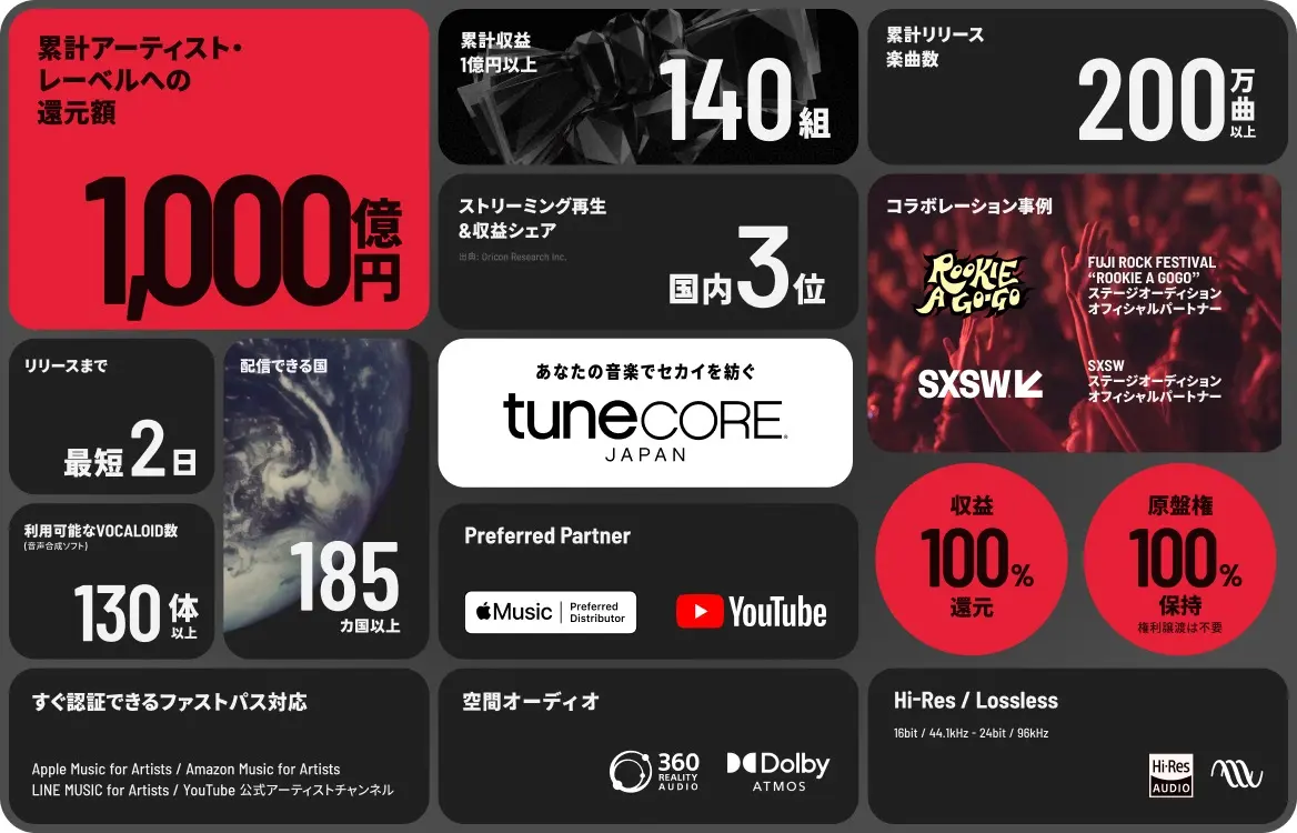 TuneCore Japanの主要数値（2026年10月時点）