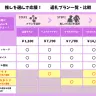 音のしるし×VTuber 返礼プラン一覧・比較