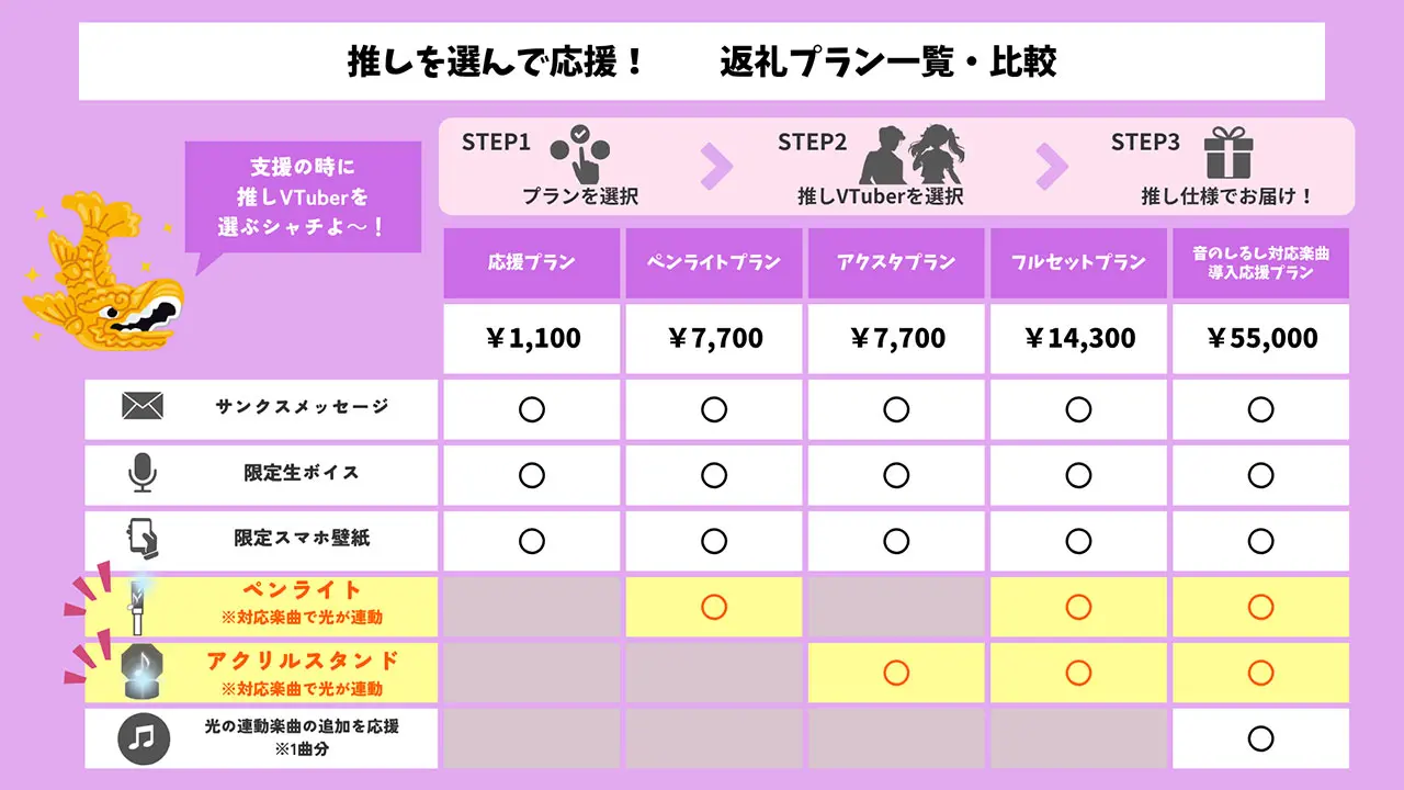 音のしるし×VTuber 返礼プラン一覧・比較
