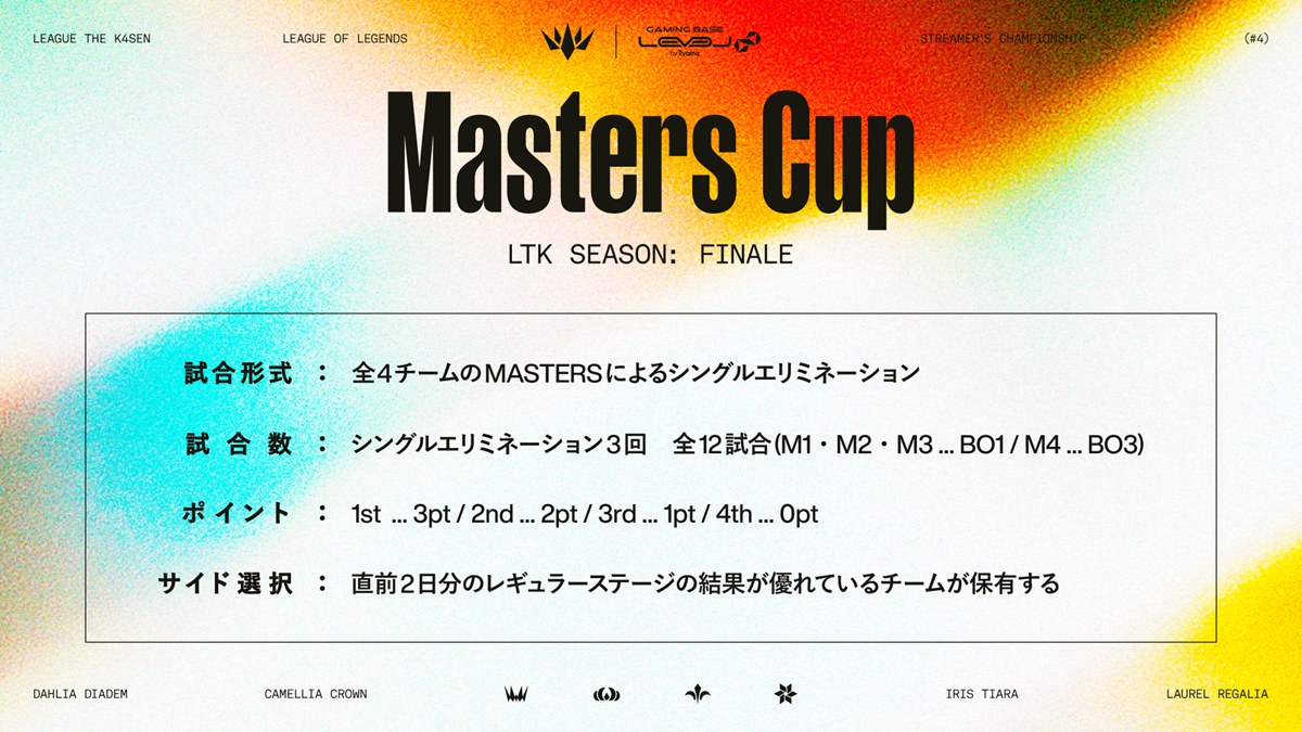 「LTK Season: Finale」マスターズ解説
