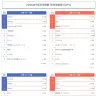 最新9月期男女年齢別TOP10