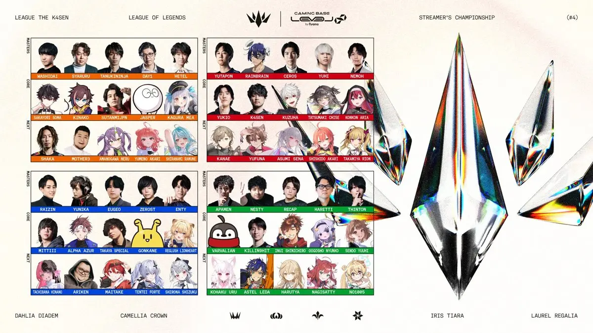 k4sen主催『LoL』リーグ「LTK」最終シーズンの全60選手発表　叶、スタンミら初参戦