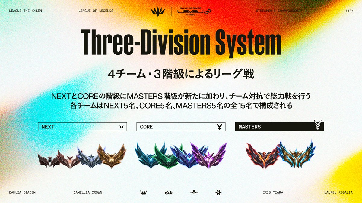 「LTK Season: Finale」3階級制