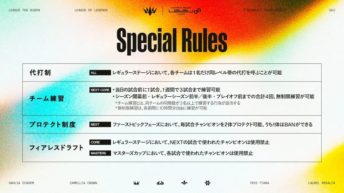 「LTK Season: Finale」特別ルール/画像はイベント公式Xから