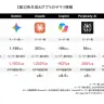 各生成AIのサマリ情報