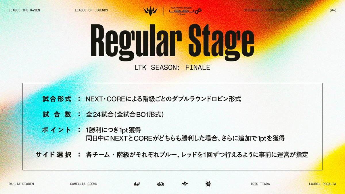 「LTK Season: Finale」レギュラーステージ