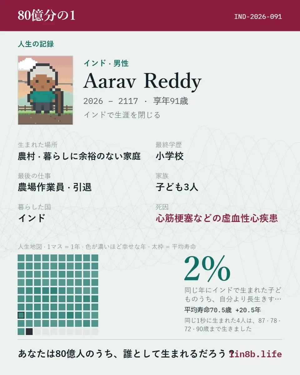 “誰かの一生”を体験するブラウザゲーム『80億分の1』 平均寿命など141か国の統計データを活用