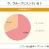 今、グループに入っている？