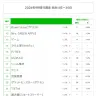 最新9月期総合11位～30位