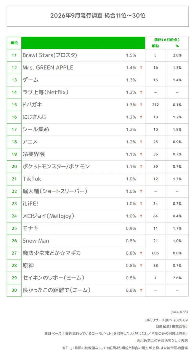 最新9月期総合11位～30位
