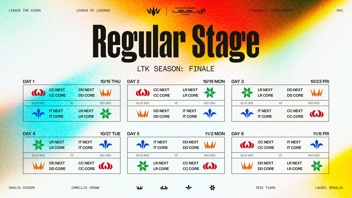 「LTK Season: Finale」レギュラーステージマッチ