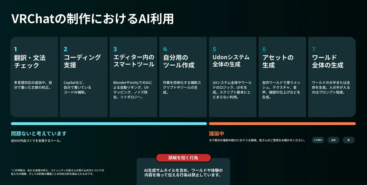 VRChat運営が明かした「VRChatの制作におけるAI利用」の見取り図
