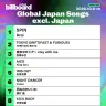 「Global Japan Songs Excl. Japan（2026年10月8日付）」
