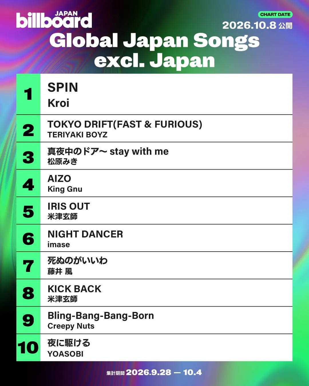 「Global Japan Songs Excl. Japan(2026年10月8日付)」