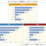 【入っている人へ】何個グループに入っている？