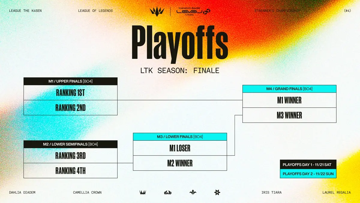 「LTK Season: Finale」プレイオフ日程