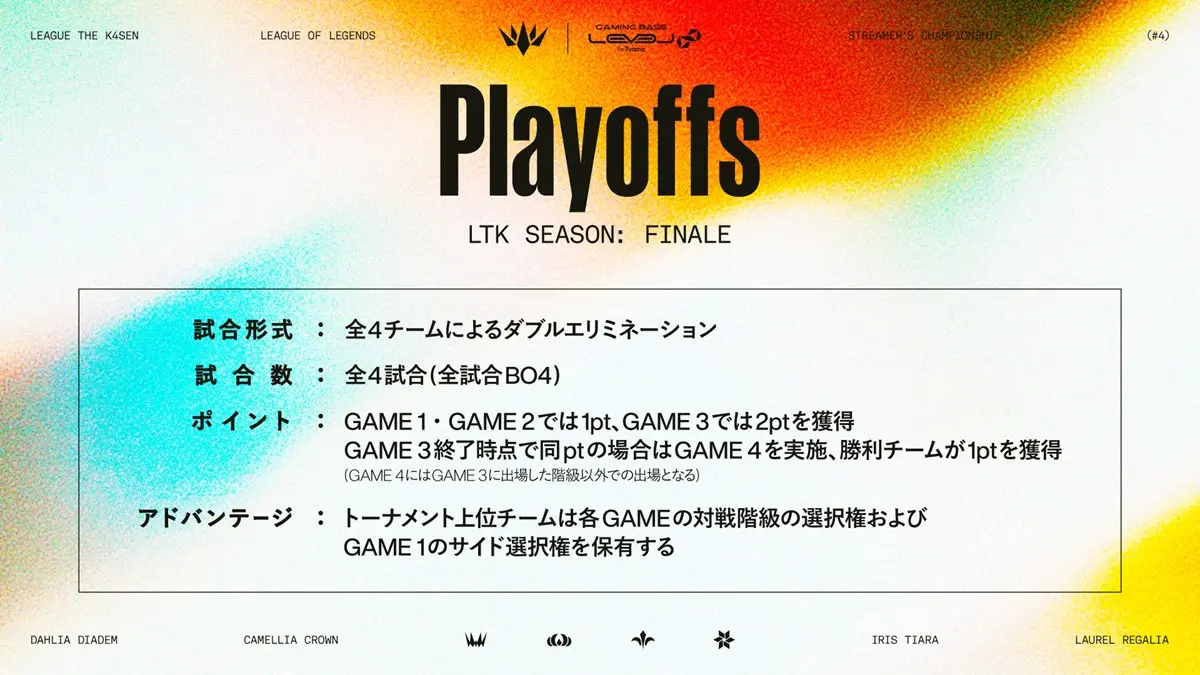 「LTK Season: Finale」プレイオフ解説