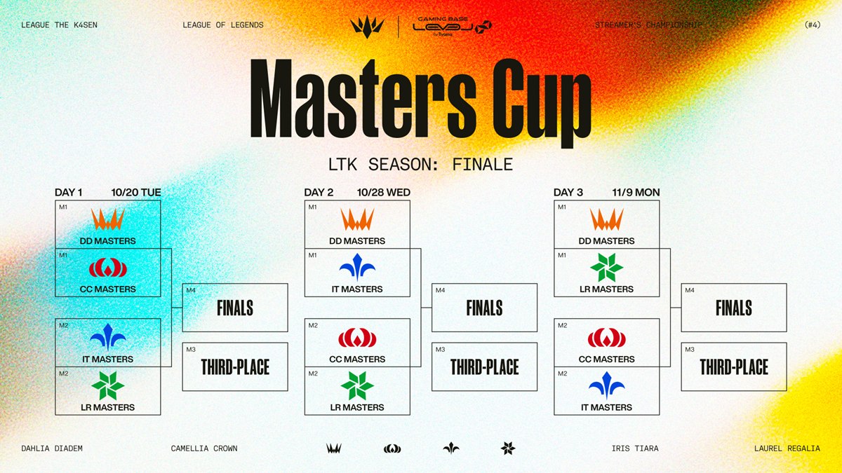 「LTK Season: Finale」マスターカップ