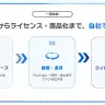 地上波アニメ事業におけるPlottのビジネスモデル-2