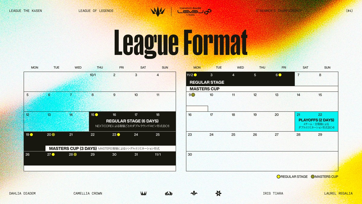「LTK Season: Finale」フォーマット