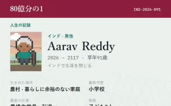 “誰かの一生”を体験するブラウザゲーム『80億分の1』 141か国の統計を活用