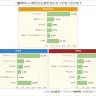一番仲のいい友だちと友だちになったきっかけは？